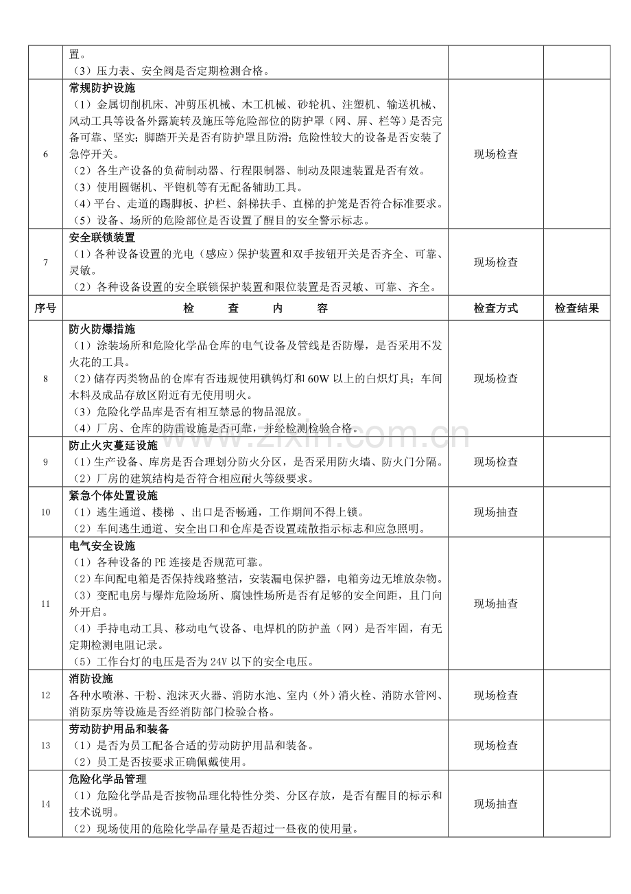 家具生产企业安全检查表家.doc_第2页