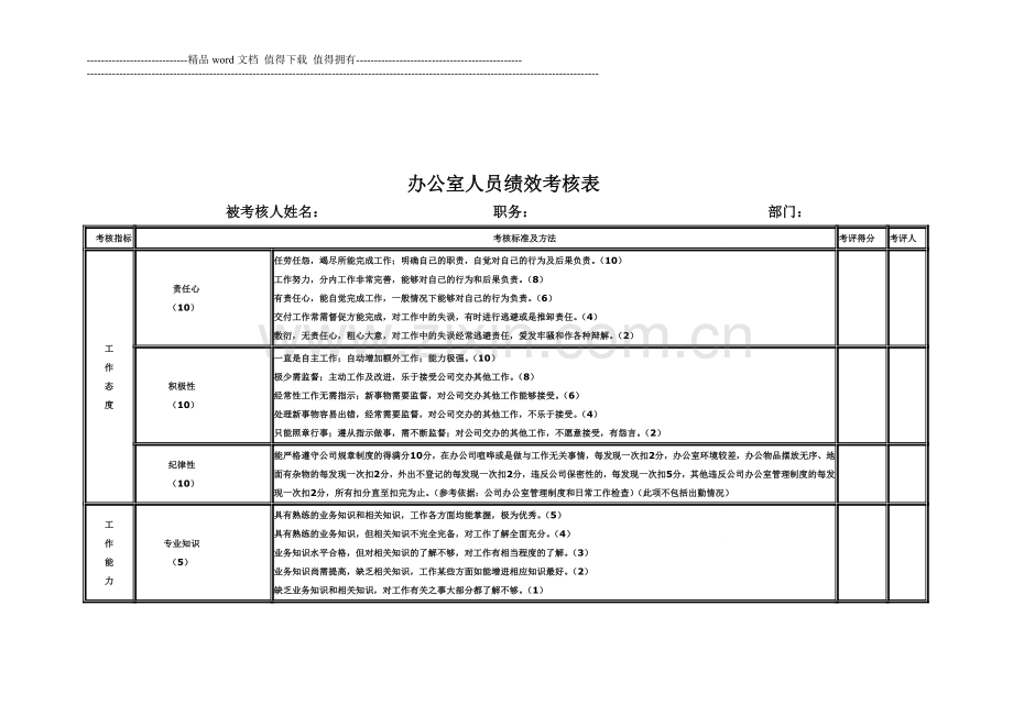 办公室人员绩效考核表..doc_第1页