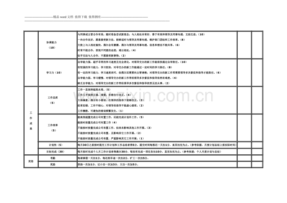 办公室人员绩效考核表..doc_第2页