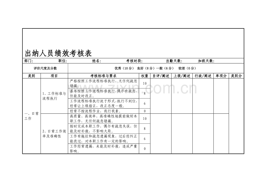 出纳人员绩效考核表.doc_第1页