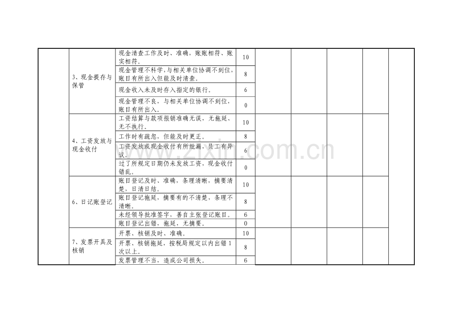 出纳人员绩效考核表.doc_第2页