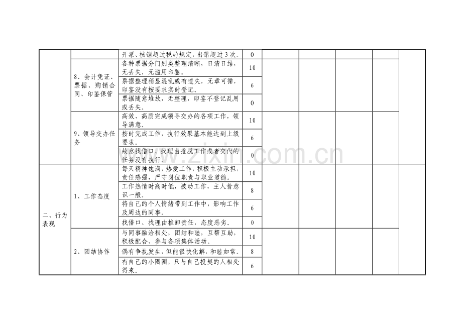 出纳人员绩效考核表.doc_第3页