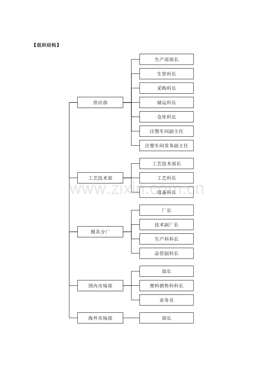 注塑加工公司绩效考核.doc_第2页