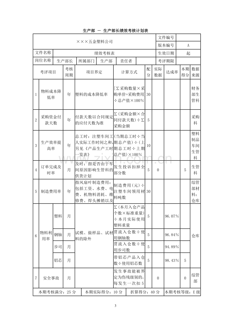 注塑加工公司绩效考核.doc_第3页