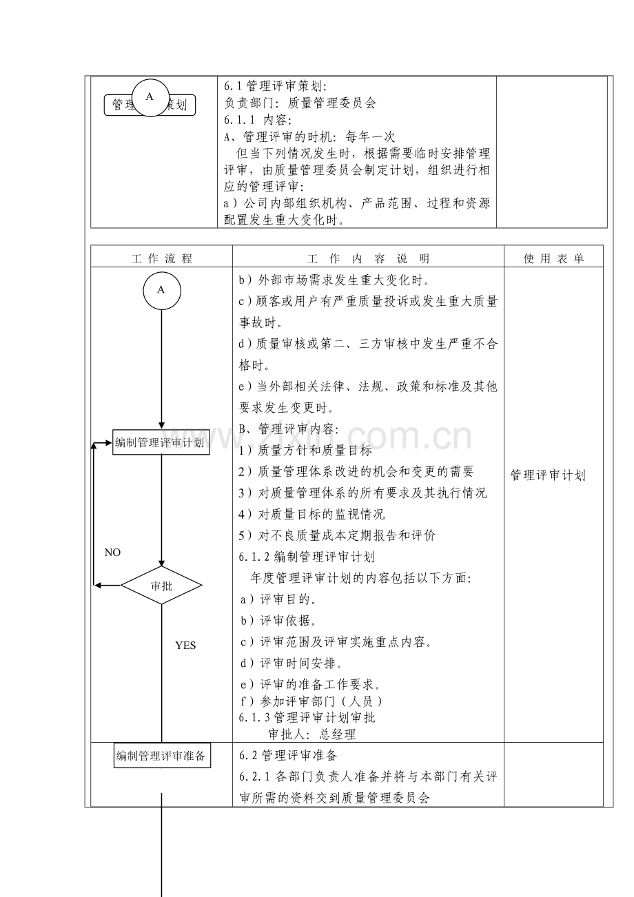 AB-QP-5.6-06管理评审.doc_第3页