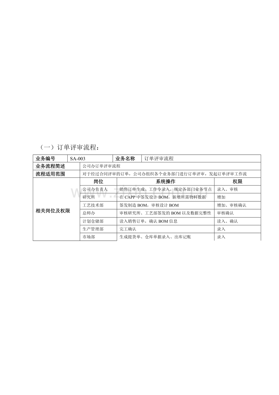 标准业务流程图NEW.doc_第1页