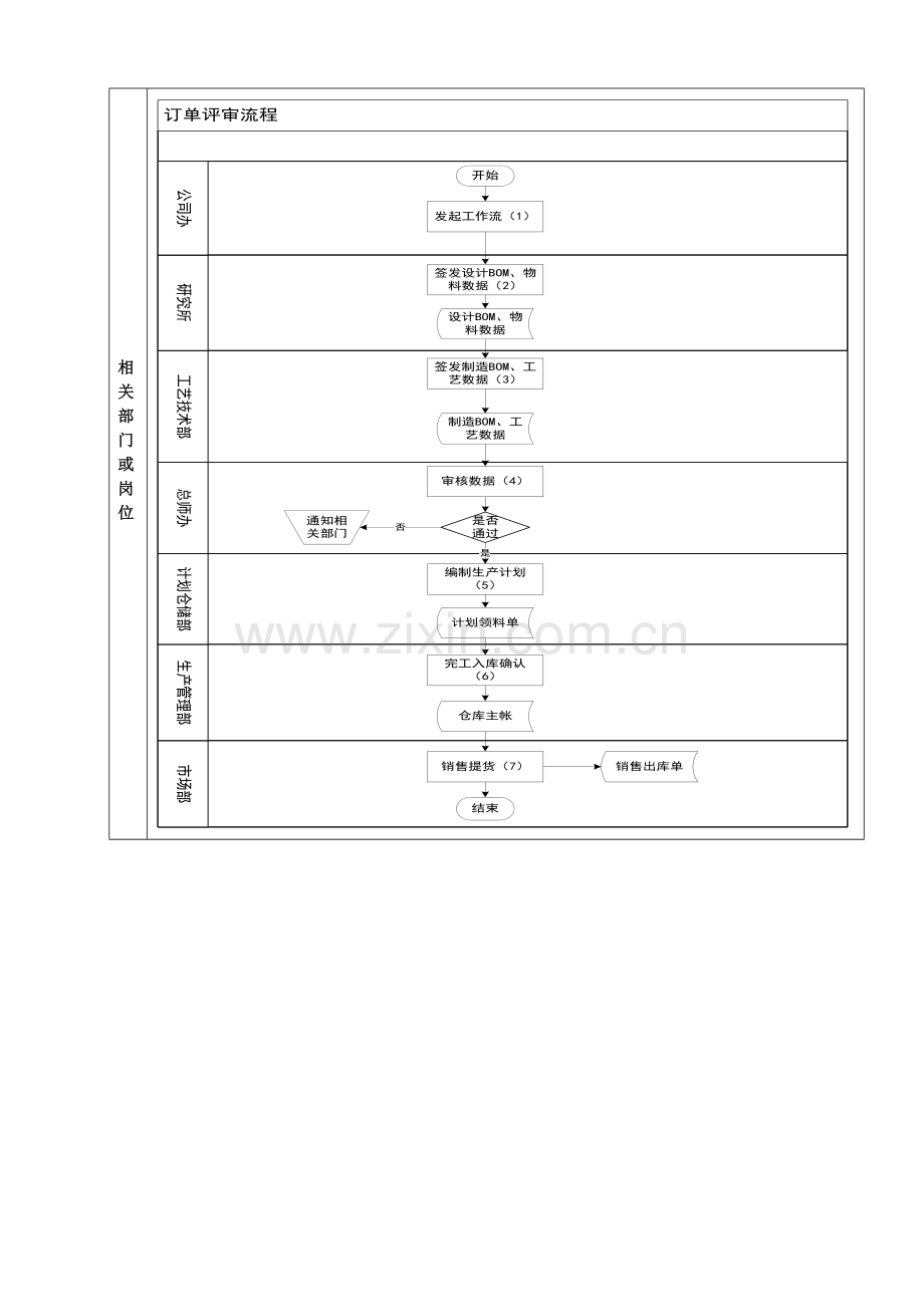 标准业务流程图NEW.doc_第2页