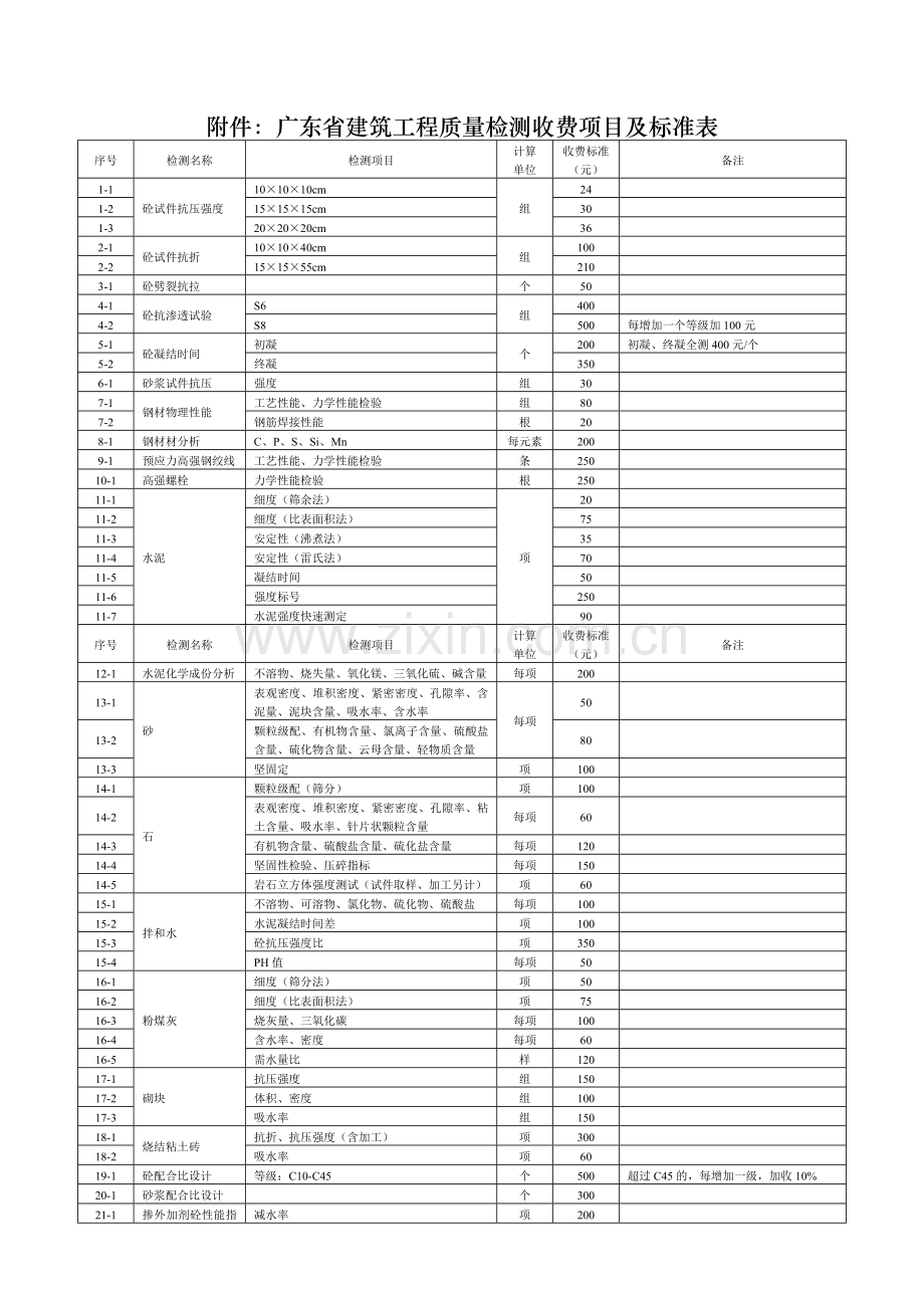 广东省建筑工程质量检测收费项目及标准表.doc_第1页