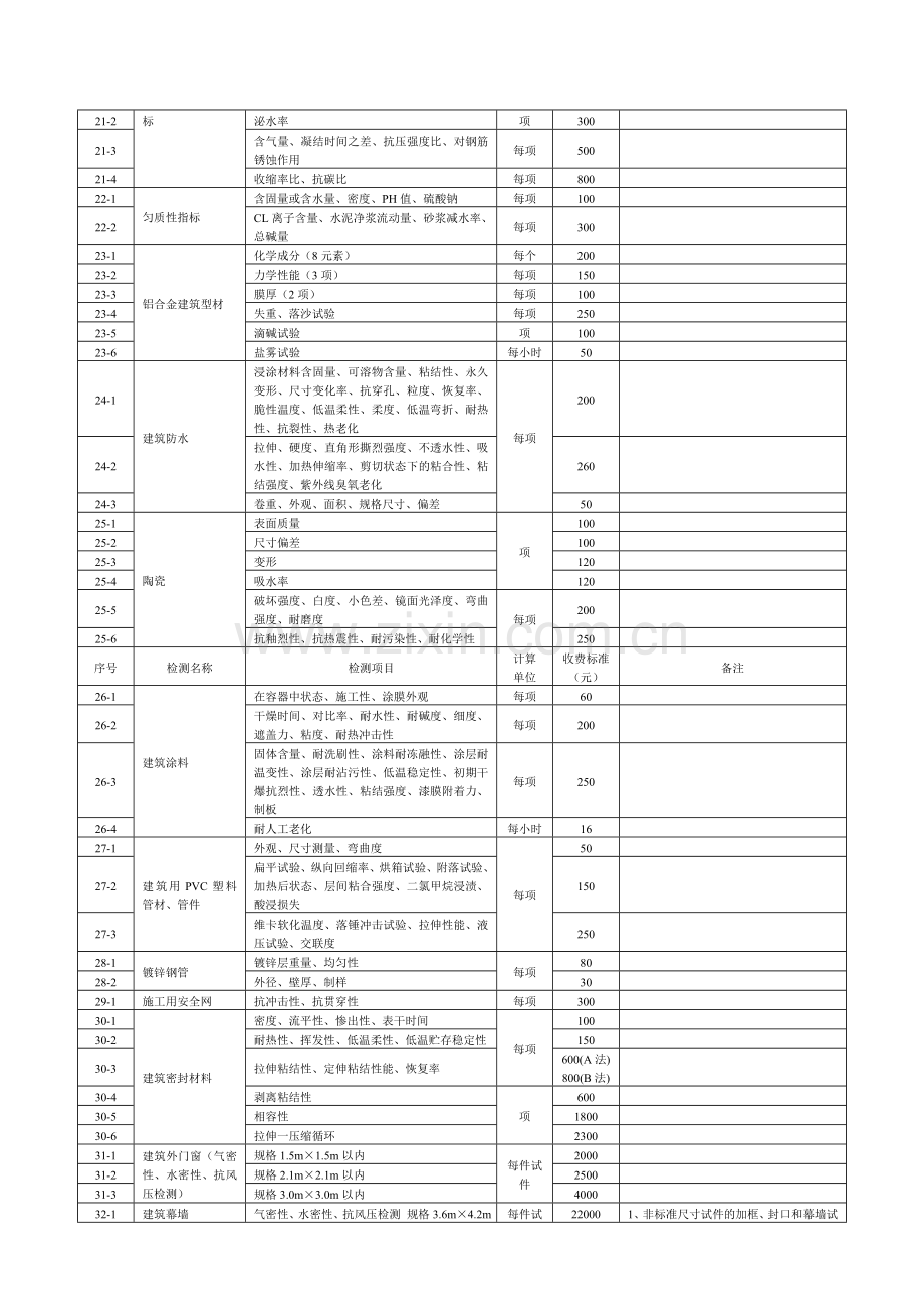 广东省建筑工程质量检测收费项目及标准表.doc_第2页