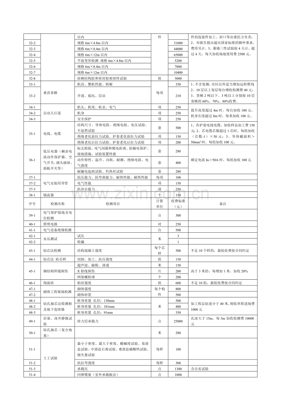 广东省建筑工程质量检测收费项目及标准表.doc_第3页