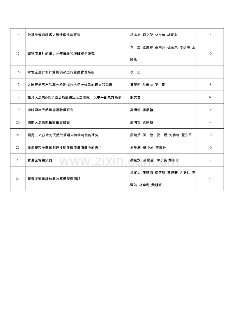 海峡两岸流量计量与质量分析研讨会论文集.doc_第2页