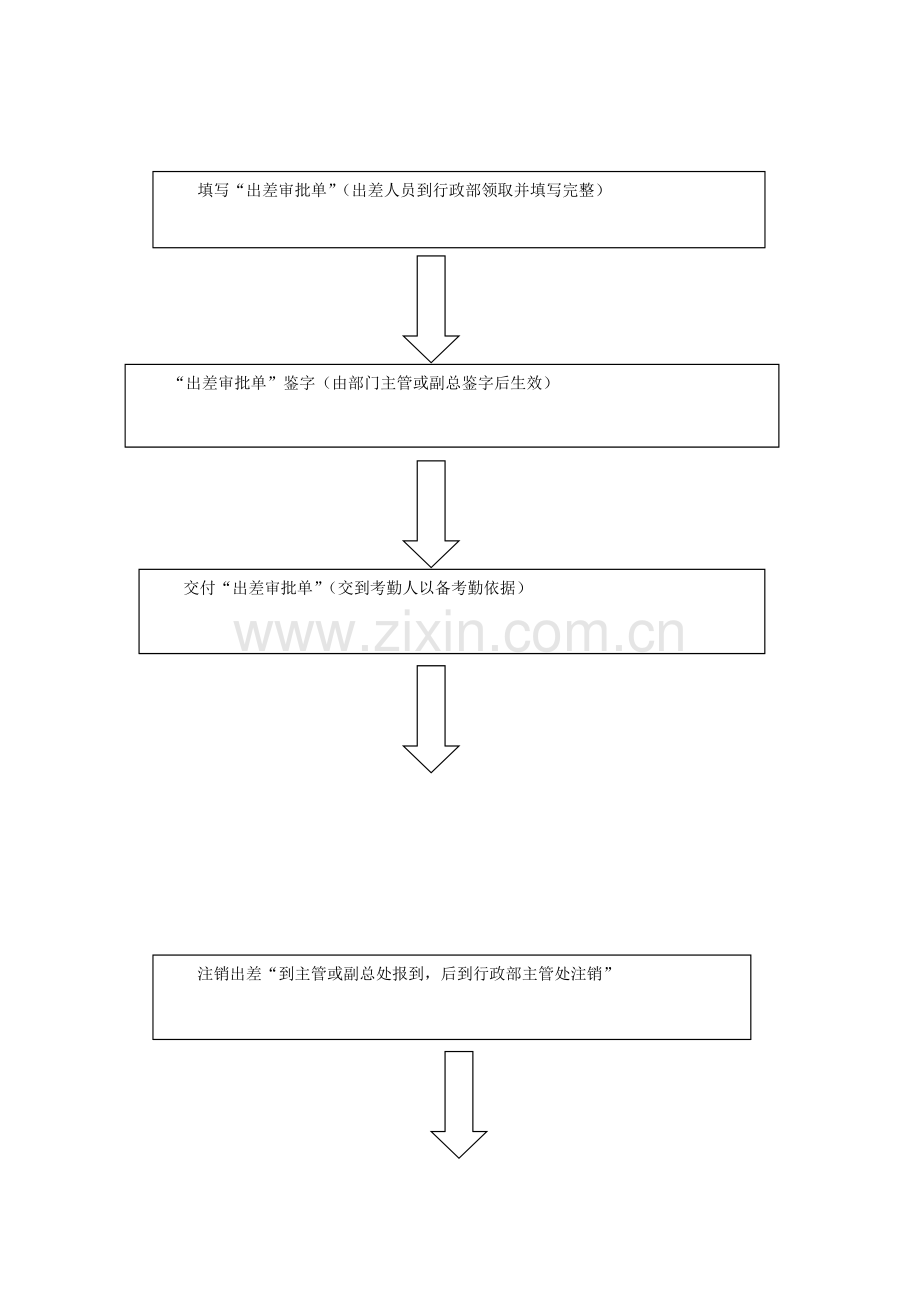 办公操作流程图.doc_第2页