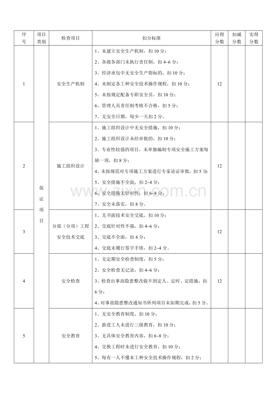 幕墙工程安全检查表.doc_第3页