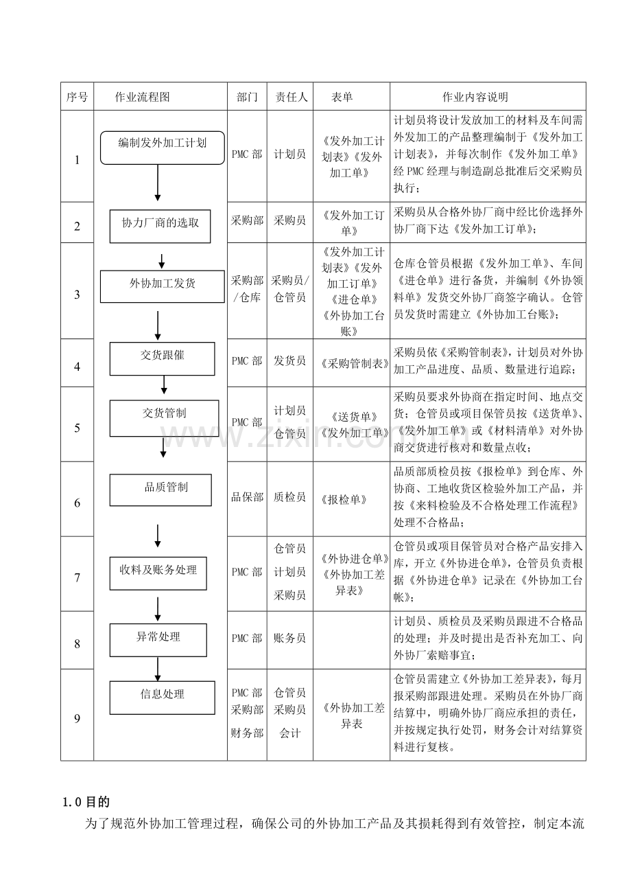 ZY-PMC-08外协加工工作流程试运行.doc_第1页