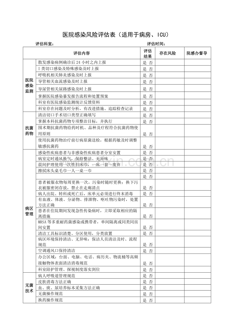 医院感染风险评估表.doc_第1页