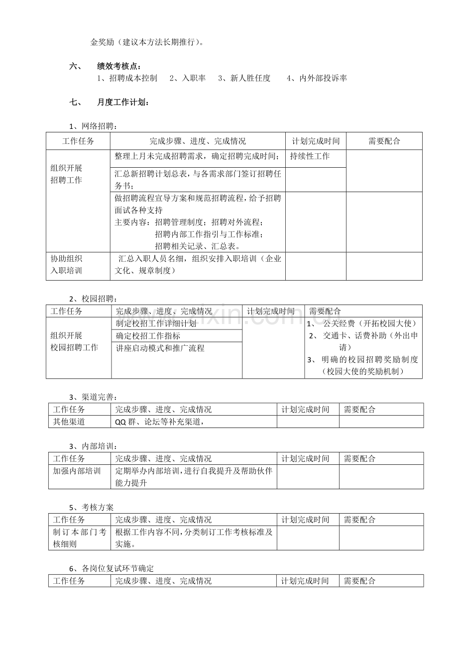 招聘职责分工.doc_第3页