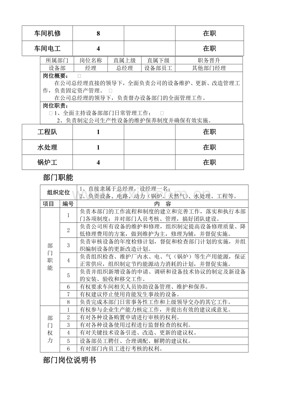 设备部岗位工作职责.doc_第2页