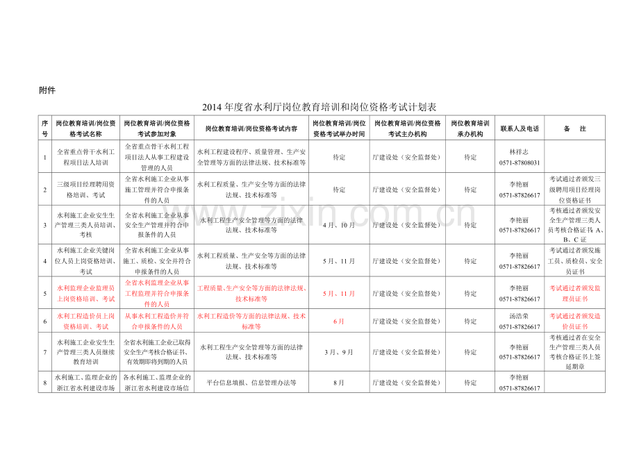 2014年度省水利厅岗位教育培训和岗位资格考试计划表.doc_第1页