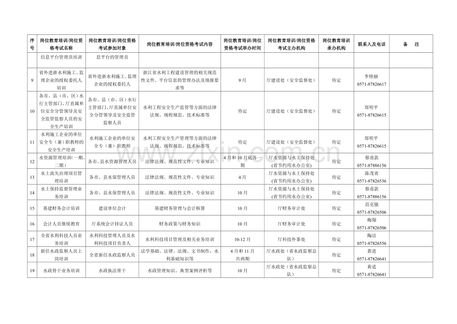 2014年度省水利厅岗位教育培训和岗位资格考试计划表.doc_第2页