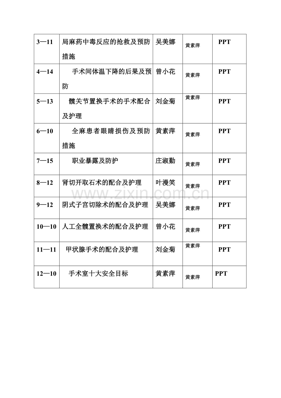 2014年手术室护士业务学习计划表1.doc_第2页