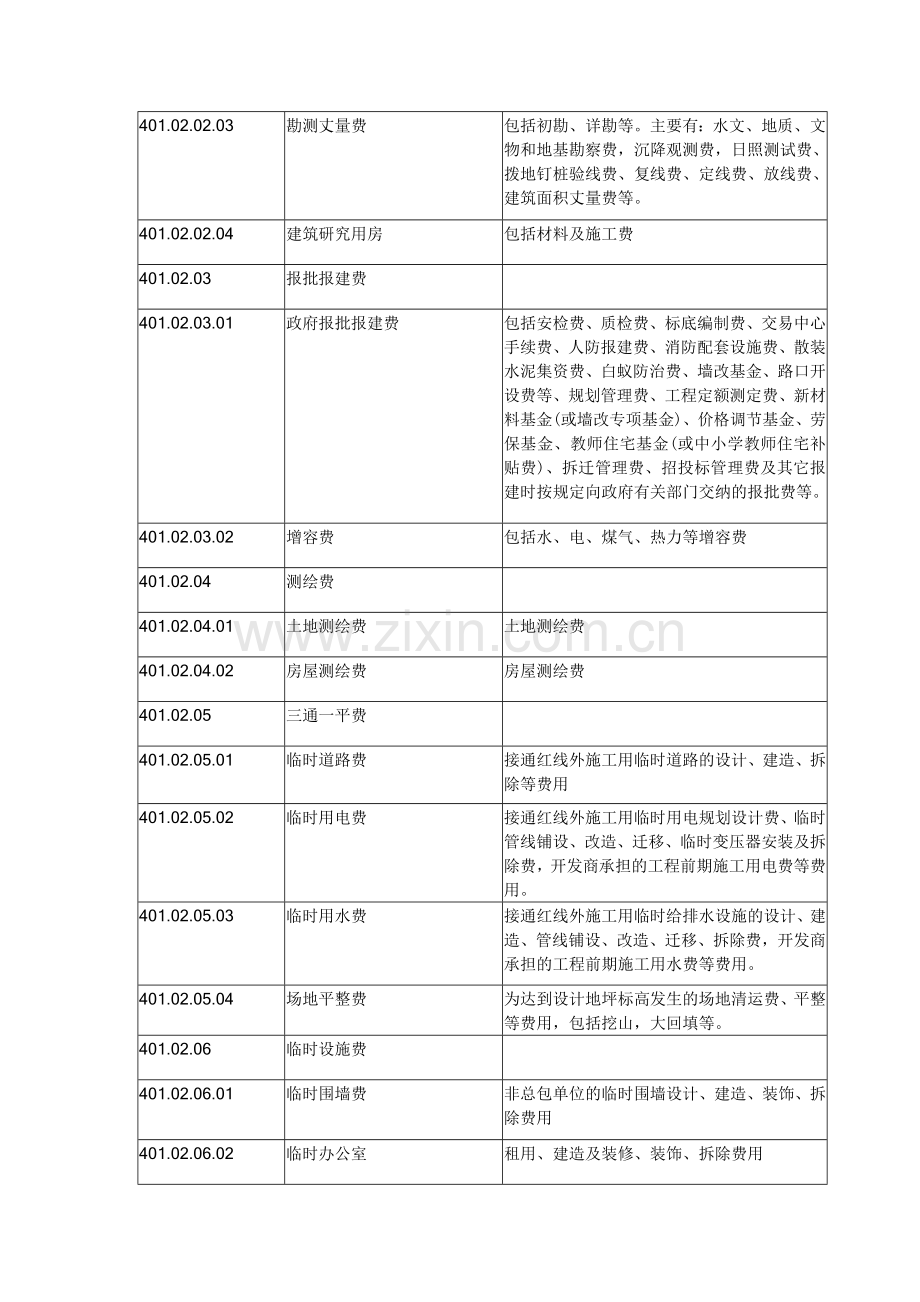 房地产成本科目代码明细表.doc_第2页