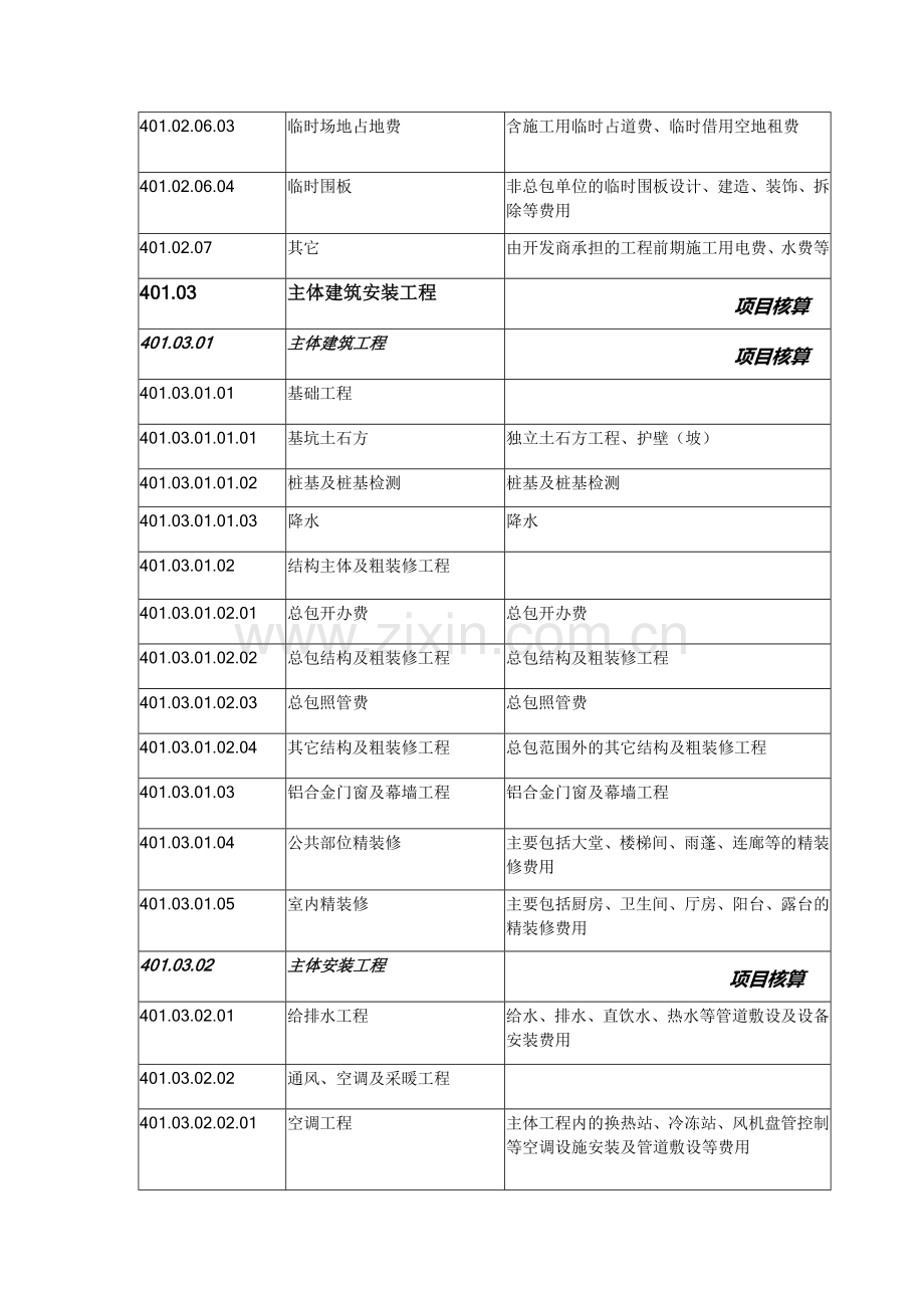 房地产成本科目代码明细表.doc_第3页