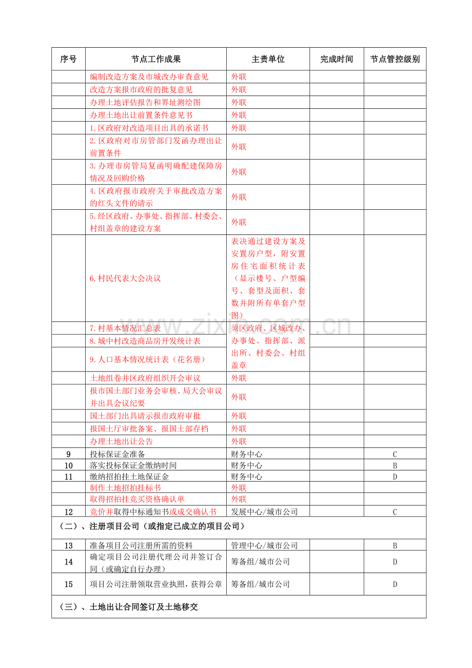 房地产开发报批报建节点流程(超详细).doc_第2页