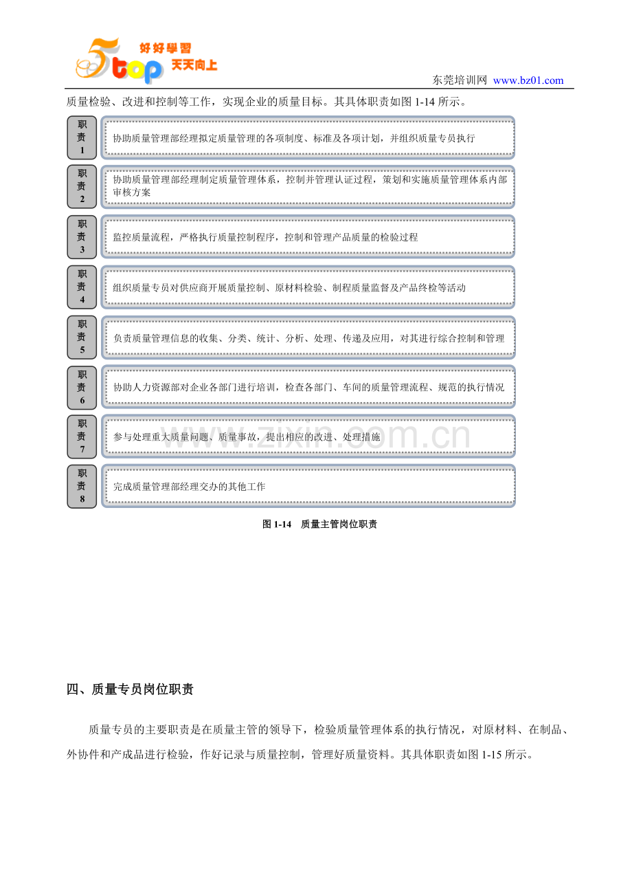 质量总监岗位职责.doc_第3页