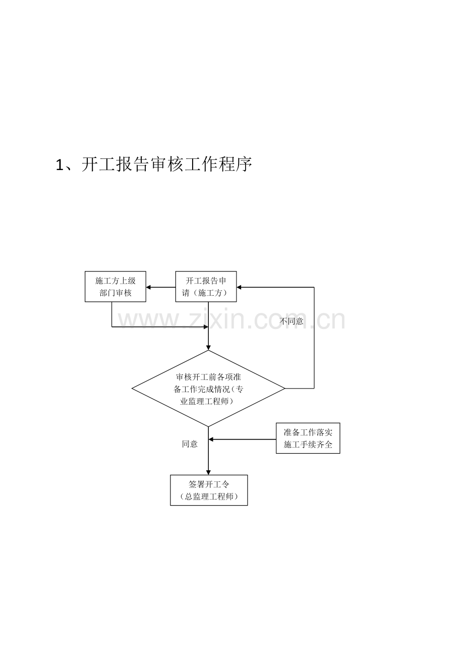 项目监理机构主要工作程序流程图.doc_第1页