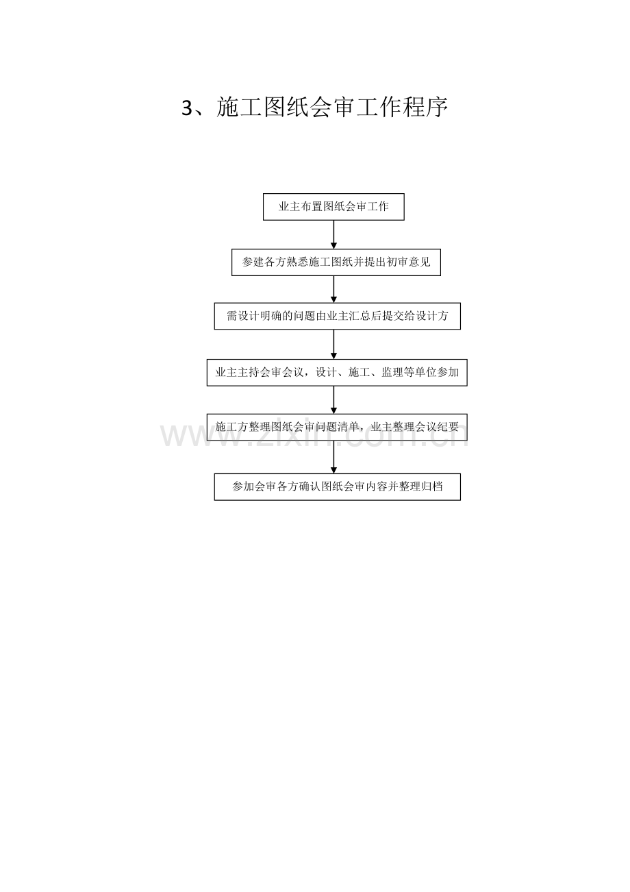 项目监理机构主要工作程序流程图.doc_第3页