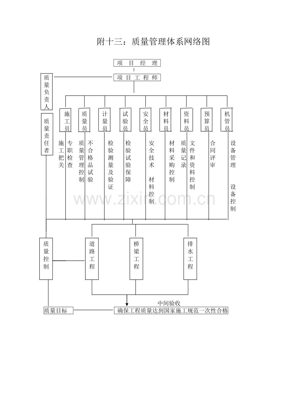 质量管理体系网络图.doc_第1页