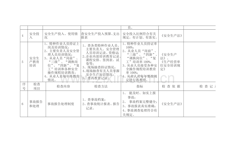 安全生产行政执法检查表.doc_第2页