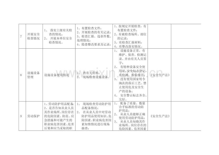 安全生产行政执法检查表.doc_第3页