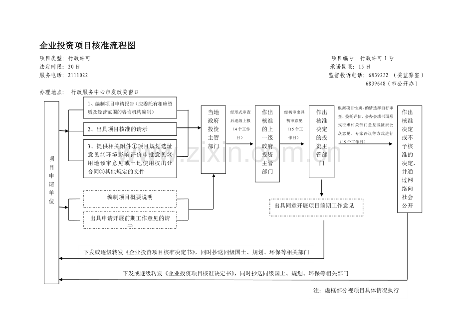 企业投资项目核准流程图.doc_第1页