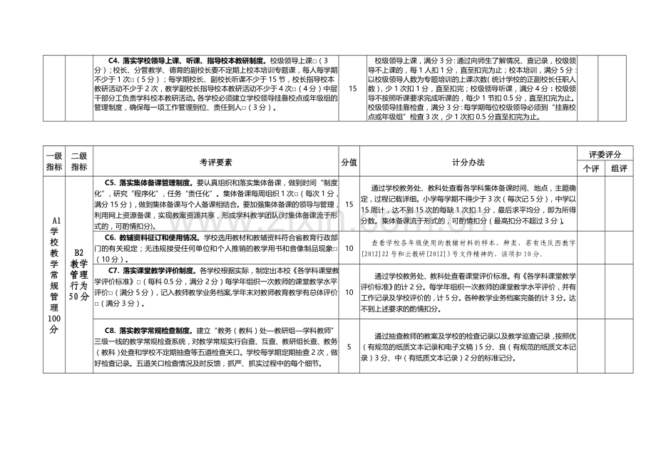 西双版纳州中小学教学常规管理考核评分细则.doc_第3页