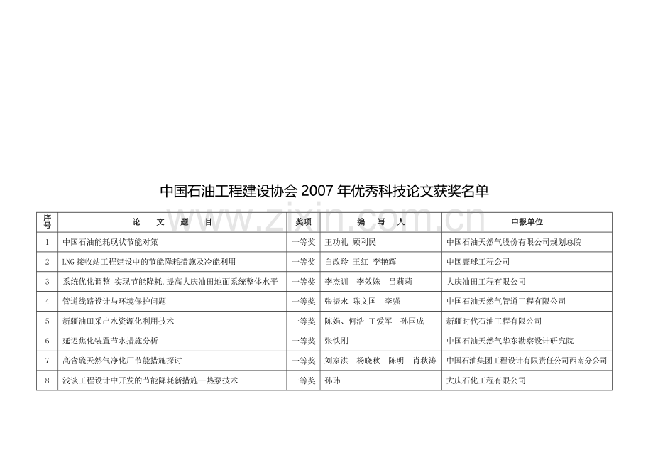 中国石油工程建设协会2007优秀科技论文获奖名单.doc_第1页