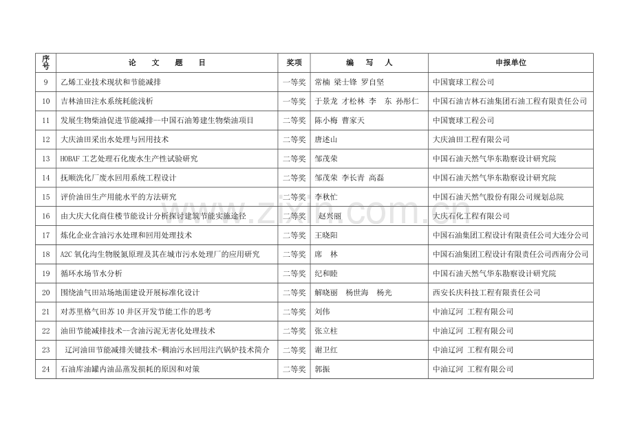 中国石油工程建设协会2007优秀科技论文获奖名单.doc_第2页