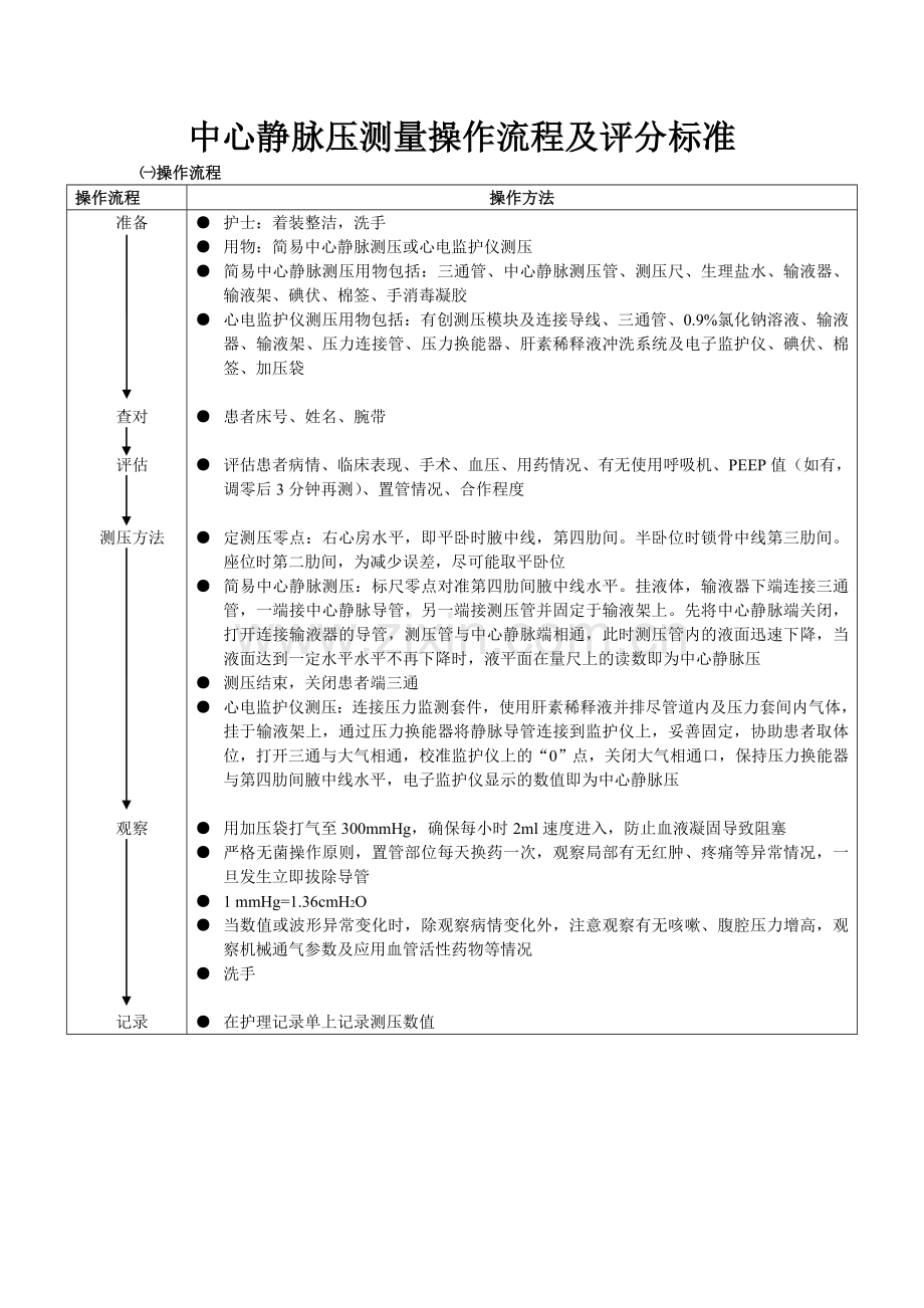 中心静脉压测量操作流程及评分标准.doc_第1页