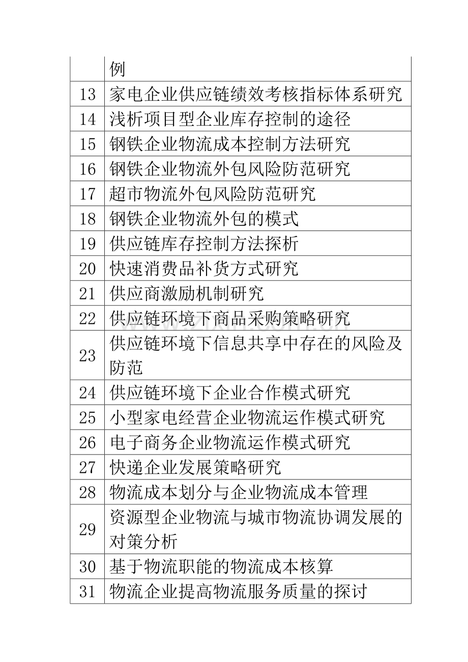 2012届物流管理专业毕业论文选题方向指南.doc_第2页