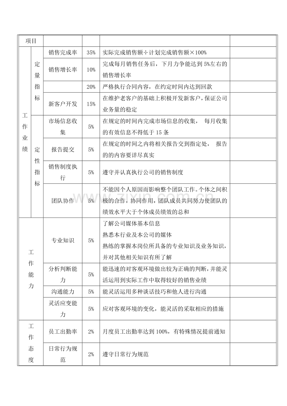 湖南东方时代新能源科技有限公司业务员绩效考核方案.doc_第2页