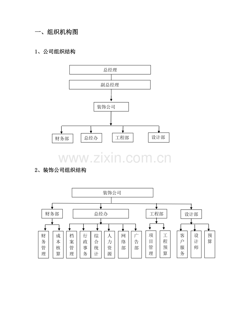 装饰公司组织架构与岗位绩效考核书.doc_第3页