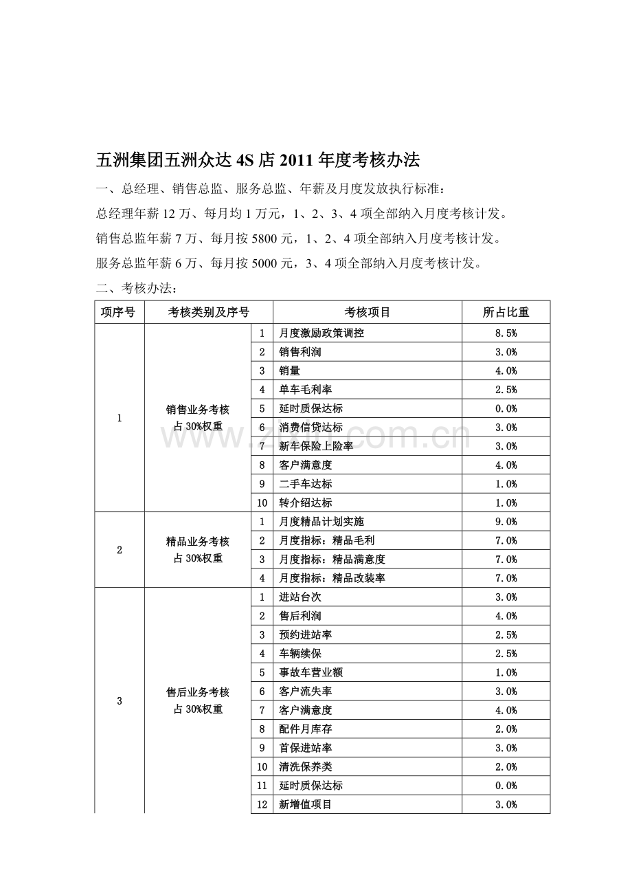 五洲集团五洲众达4S店2011年度考核办法2.doc_第1页