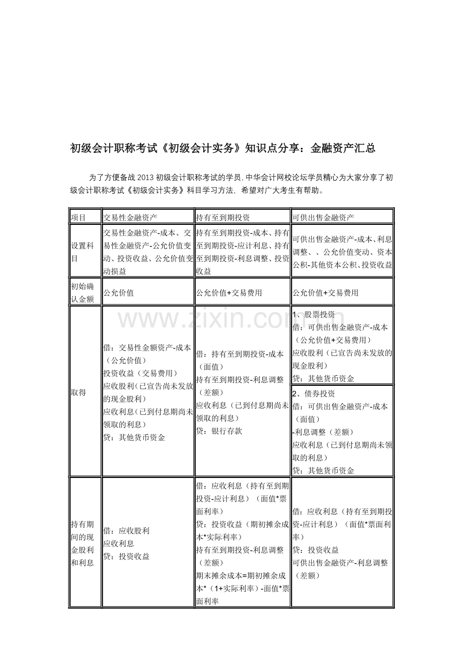 初级会计职称考试《初级会计实务》知识点分享：金融资产汇总.doc_第1页