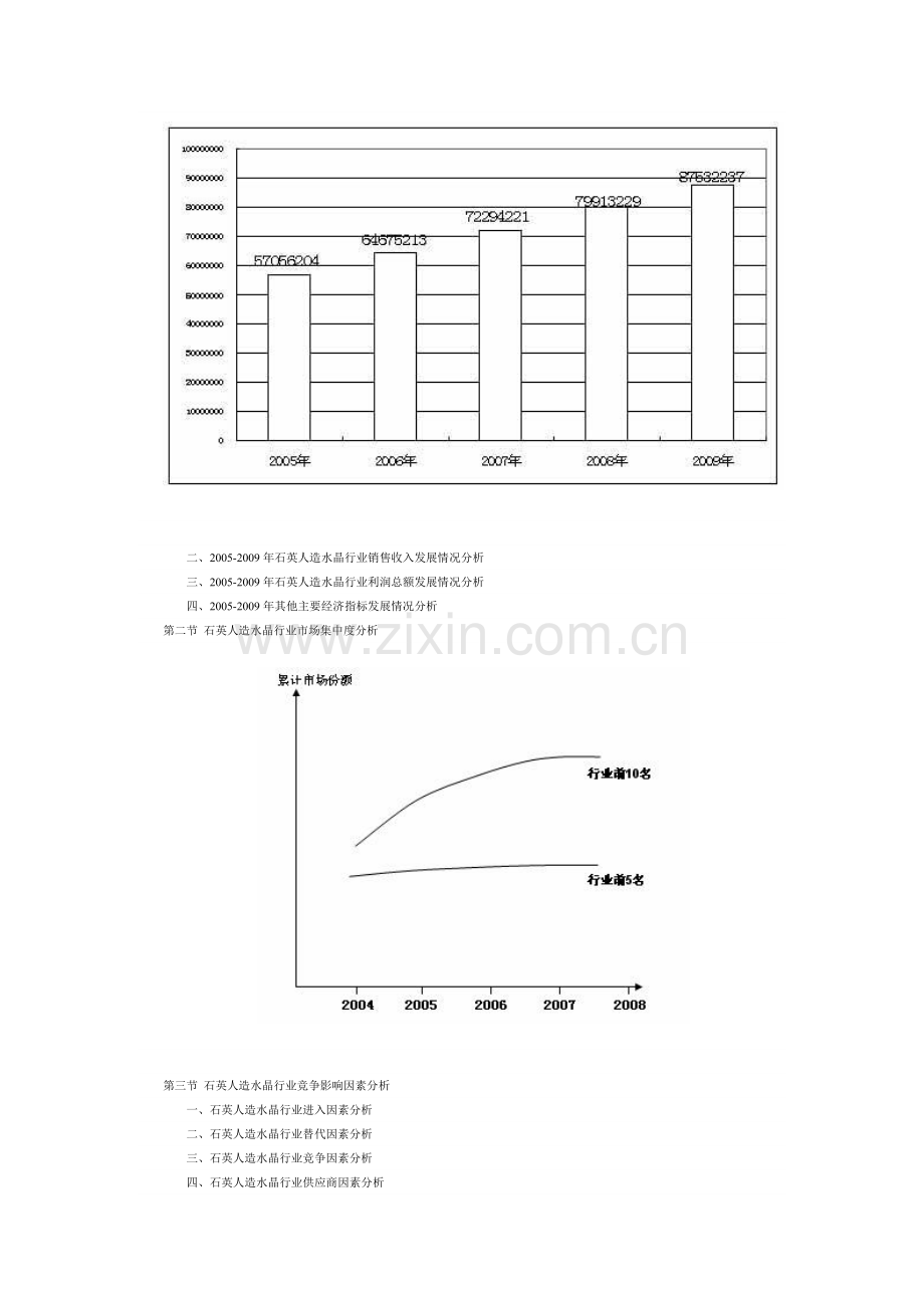 人造水晶产业发展分析.doc_第3页