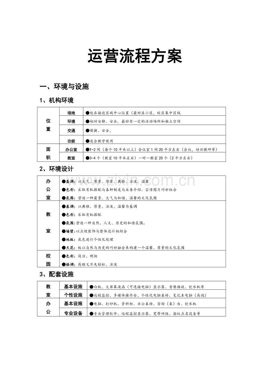 运营流程方案Microsoft-Word-文档.doc_第1页