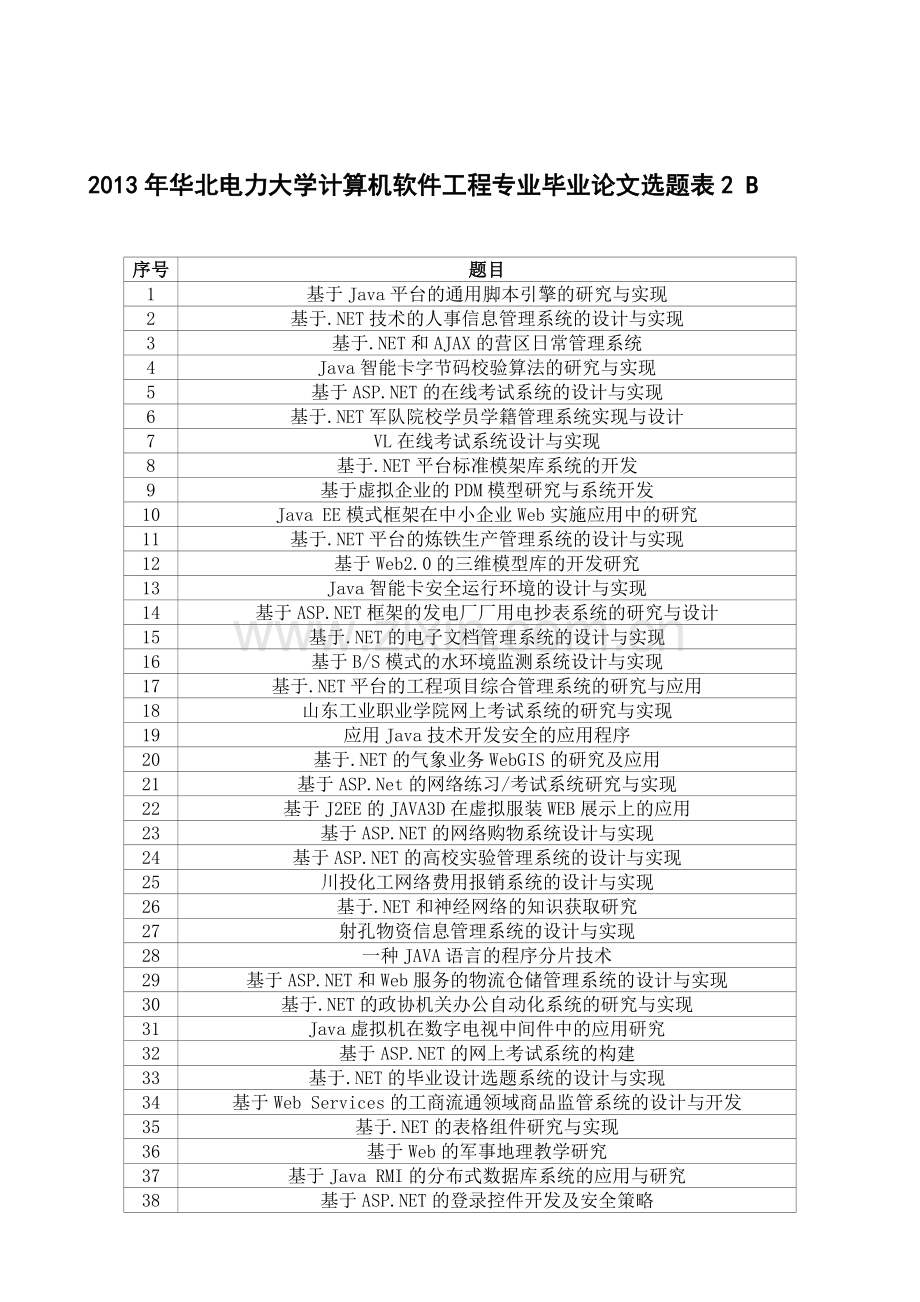 2013年华北电力大学计算机软件工程专业毕业论文选题表2.doc_第1页