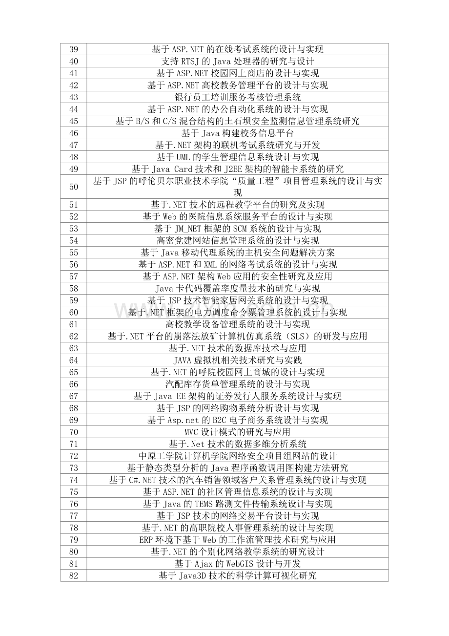 2013年华北电力大学计算机软件工程专业毕业论文选题表2.doc_第2页