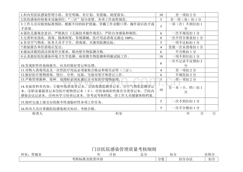 2013年医院感染考核标准.doc_第3页