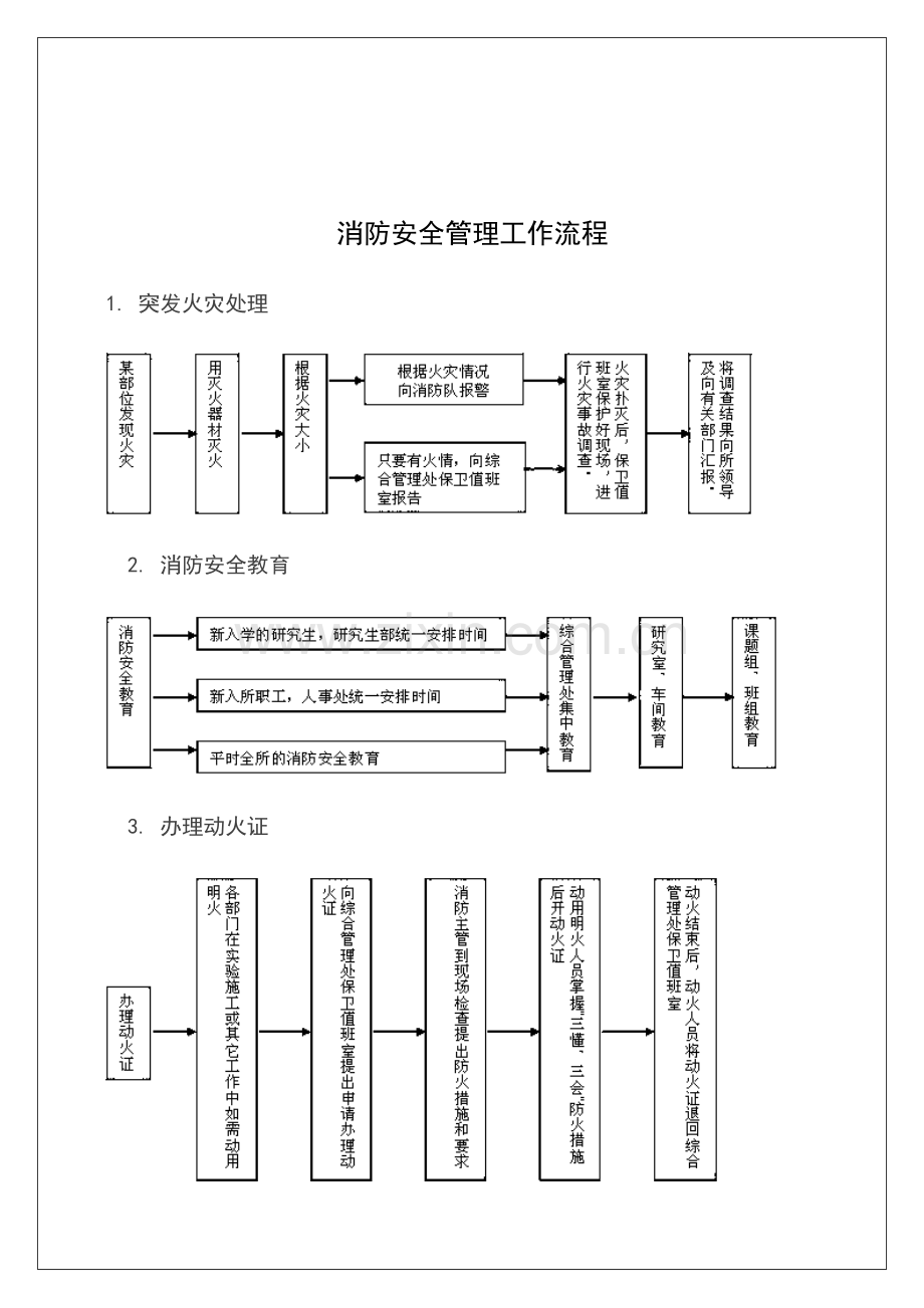 消防安全管理工作流程.doc_第1页