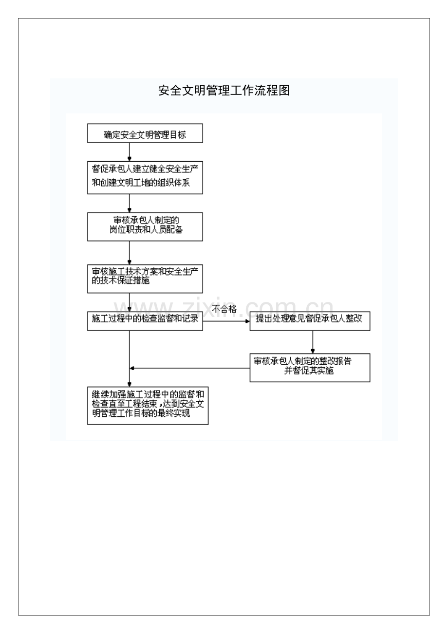 消防安全管理工作流程.doc_第2页